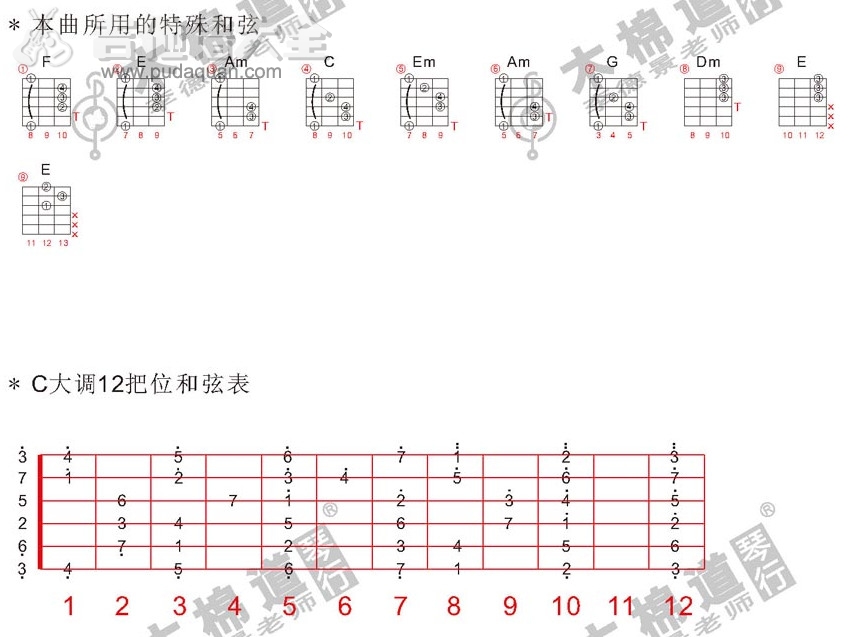 《离开地球表面》弹唱_五月天